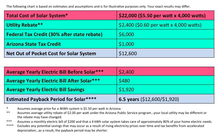 arizona solar rebate arizona solar rebates
